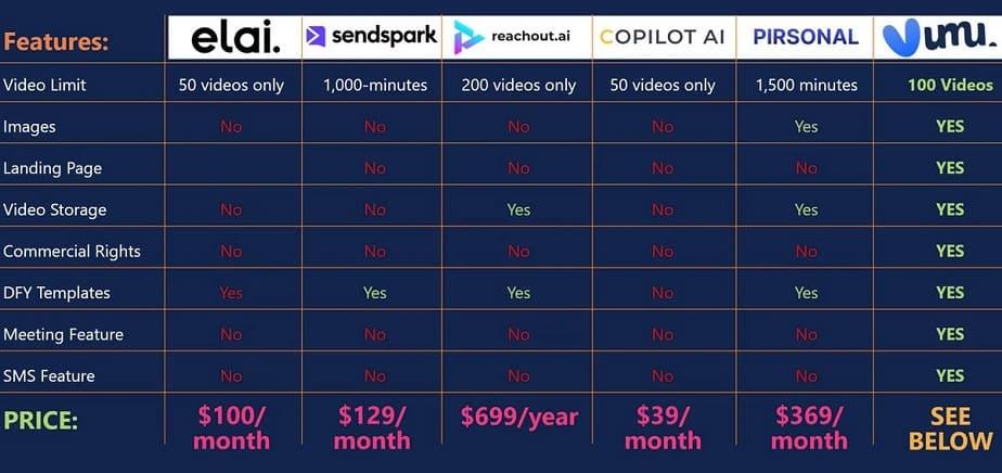 Comparison with Other Marketing Solutions